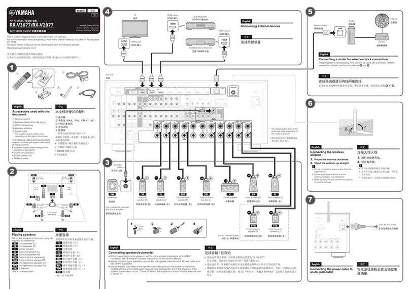 Yamaha RX-V3077 Setup guide