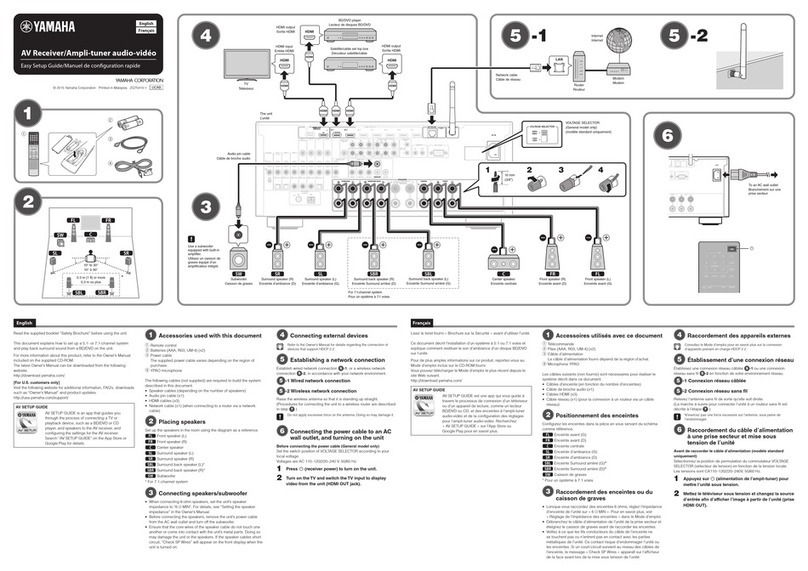 Yamaha RX-V1079 Setup guide