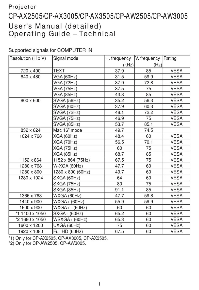Hitachi CP-AW3005 User manual