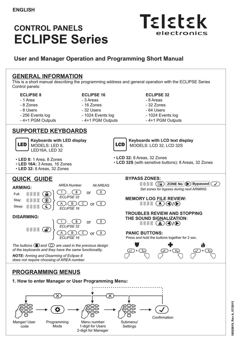 Teletek electronics ECLIPSE Series User manual
