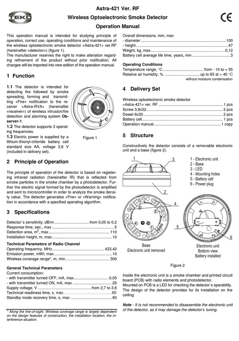 teko Astra-421 User manual