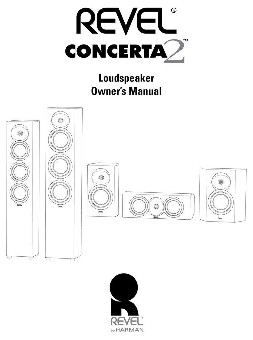 Harman revel concerta 2 User manual