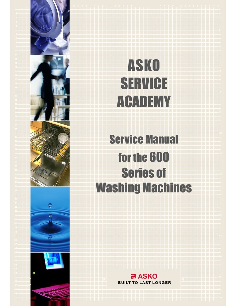 Asko 600 Series User manual