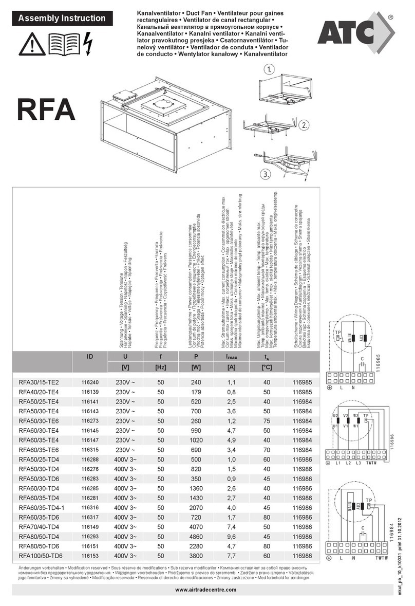 ATC RFA30/15-TE2 User manual