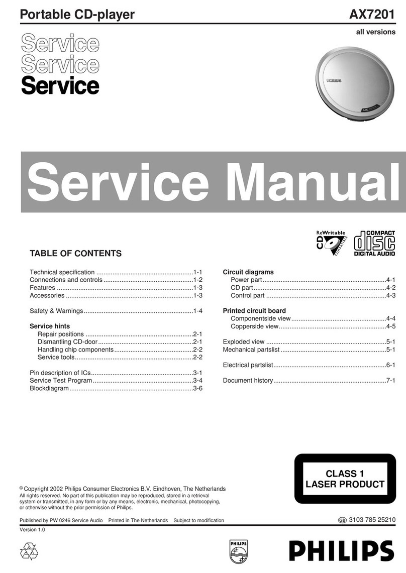 Philips AX7201 User manual Philips AX7201 User manual