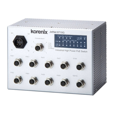 Korenix JetNet 6710G User manual