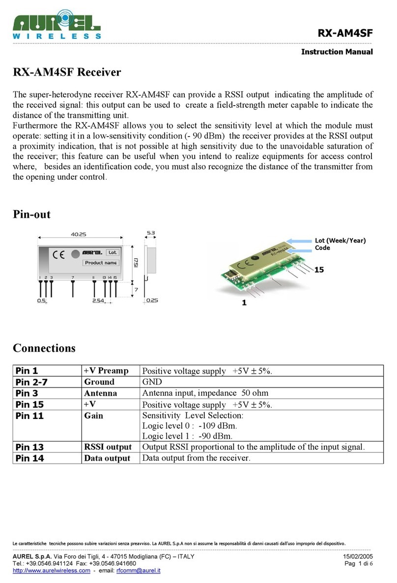 AUREL RX-AM4SF User manual