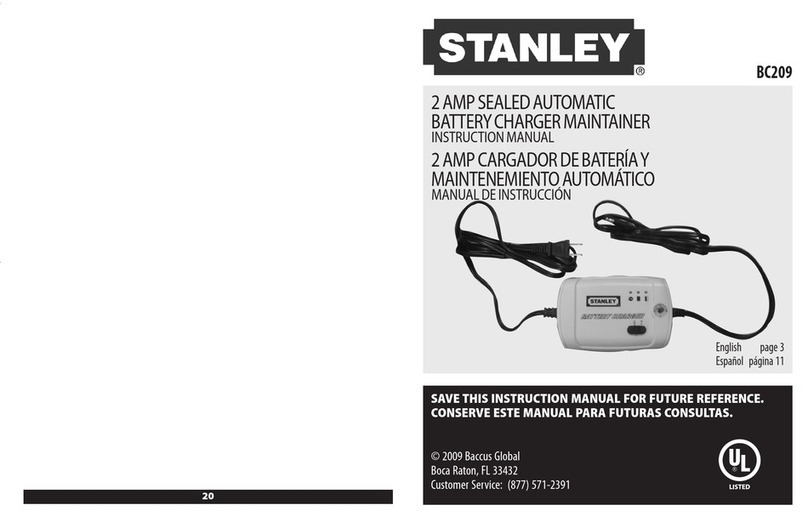 Stanley BC209h284504 User manual