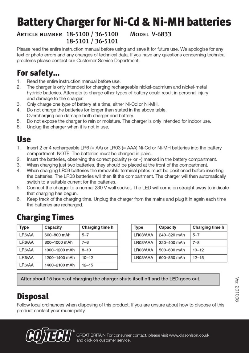 CO/Tech V-6833 User manual