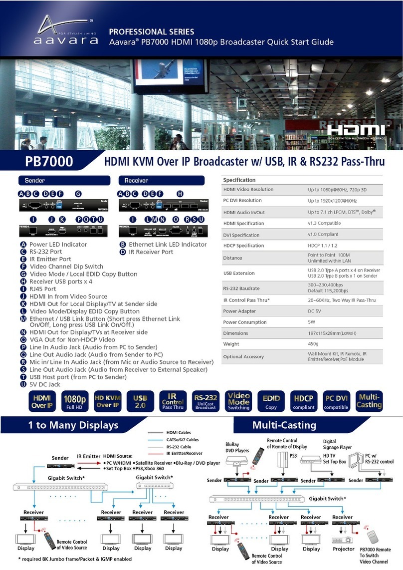 AAVARA PB7000 User manual
