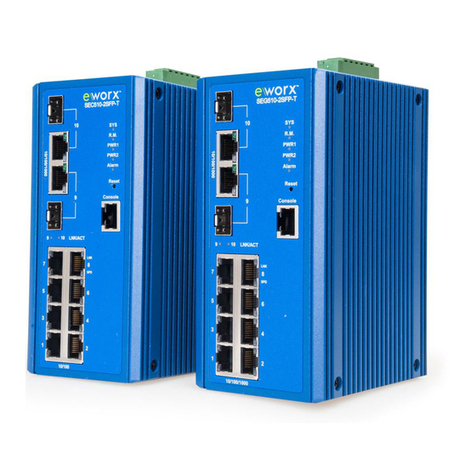 Advantech eWorx SE500 User manual Advantech eWorx SE500 User manual