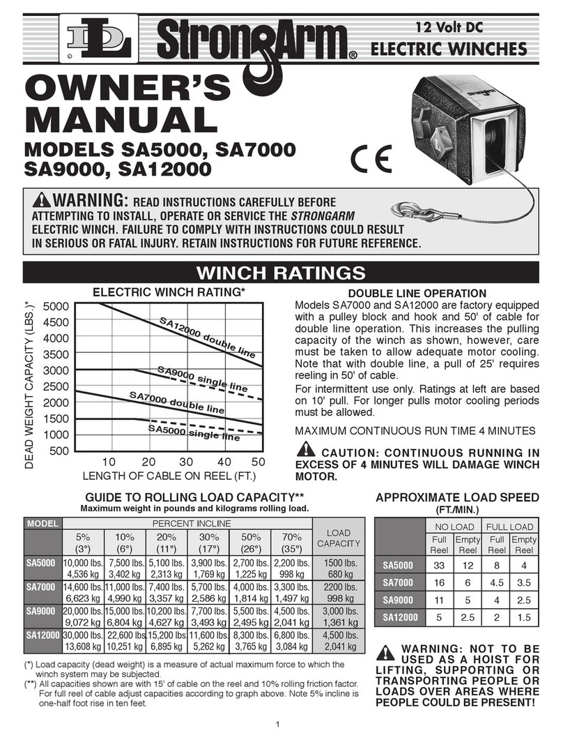 Strongarm SA5000 owner's manual