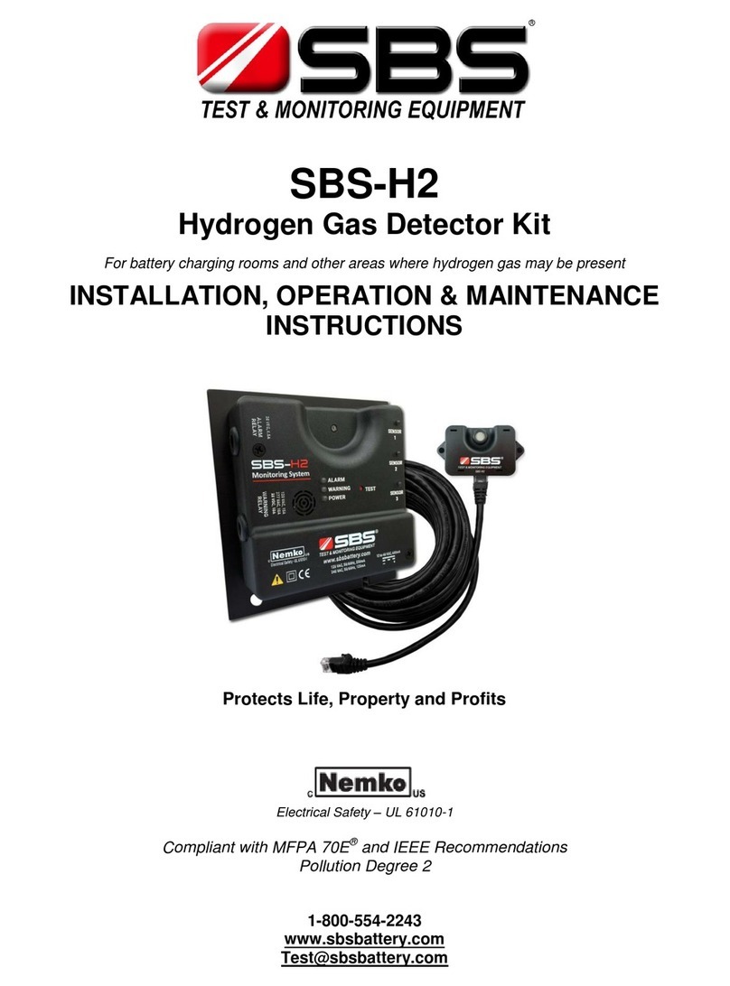 SBS H2 Guide