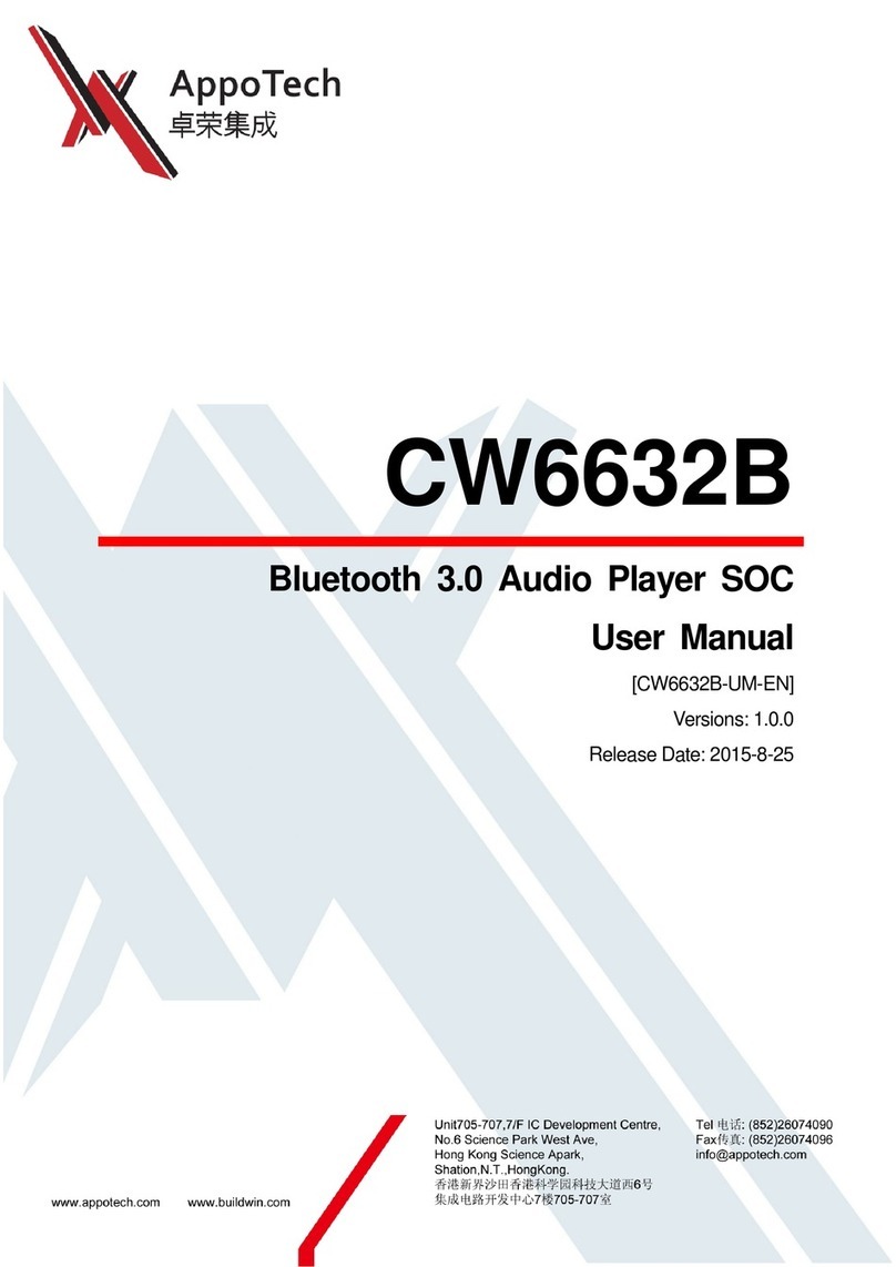 APPOTECH CW6632B User manual