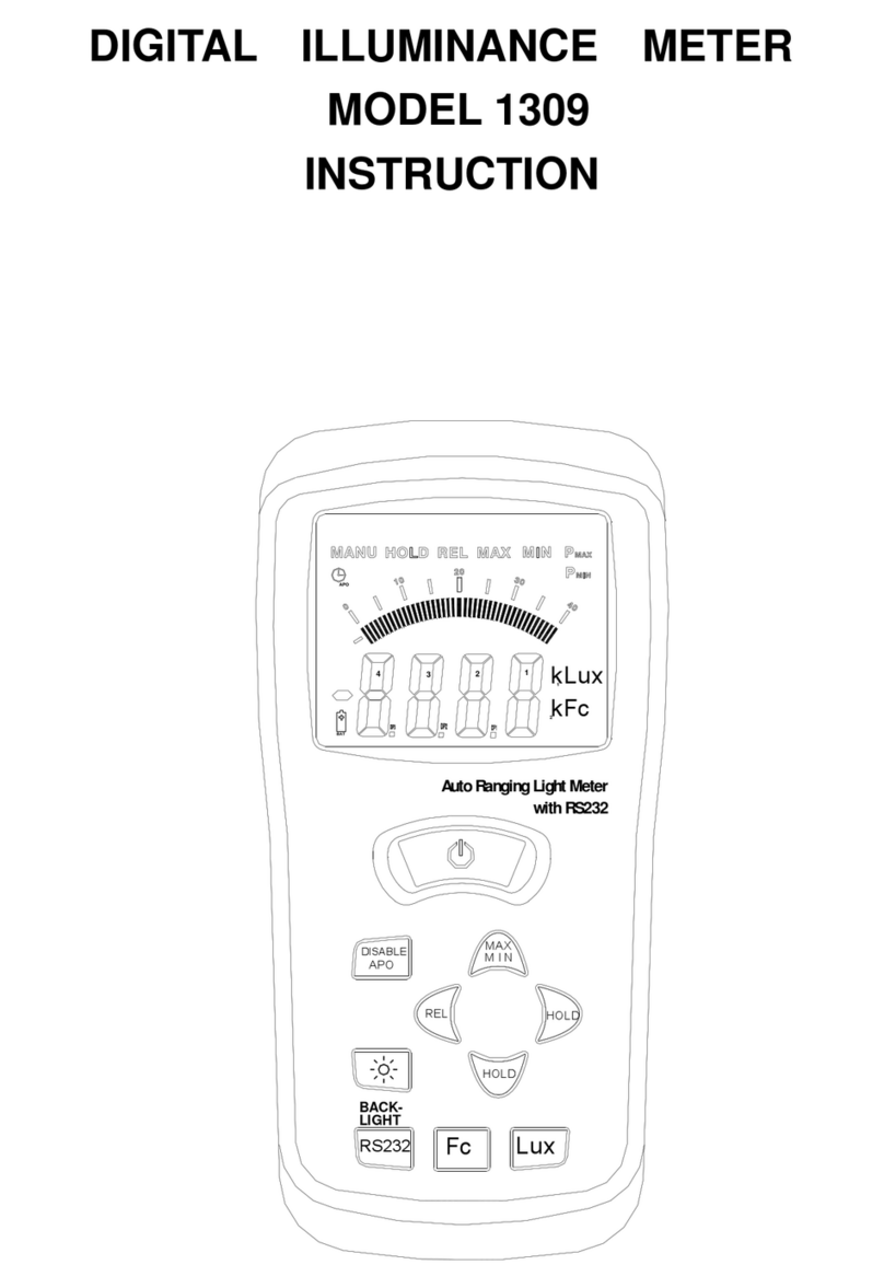 ATP Instrumentation 1309 User manual ATP Instrumentation 1309 User manual