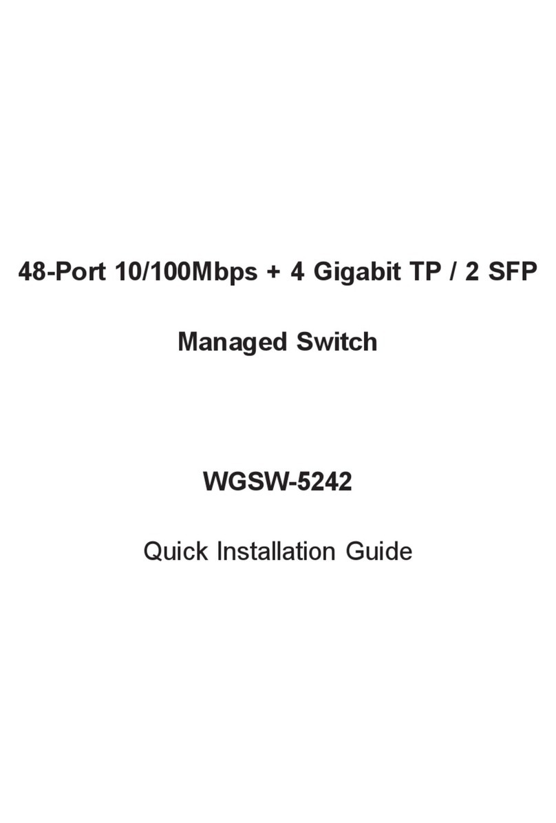 Planet WGSW-5242 User manual Planet WGSW-5242 User manual