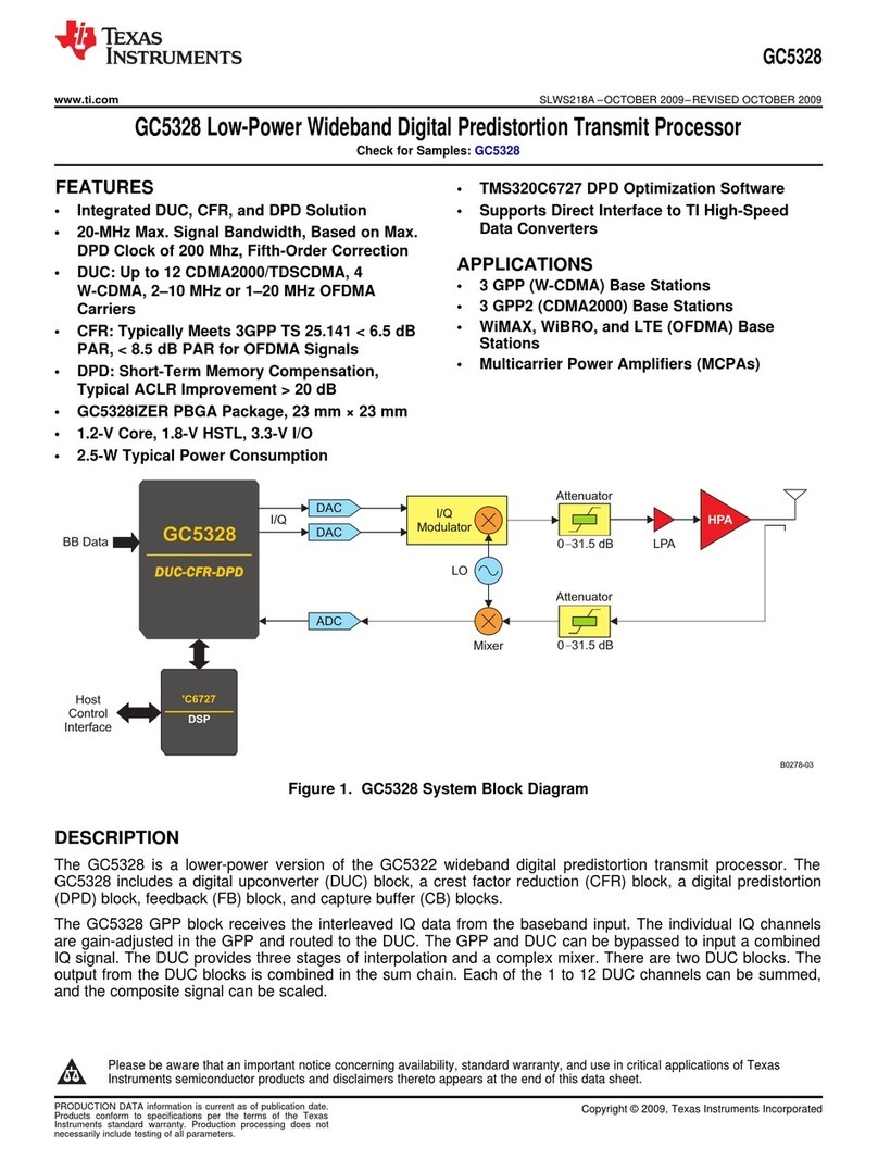 Texas Instruments GC5328 User manual