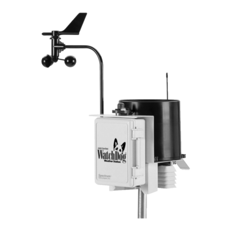 Spectrum WatchDog 2900ET User manual