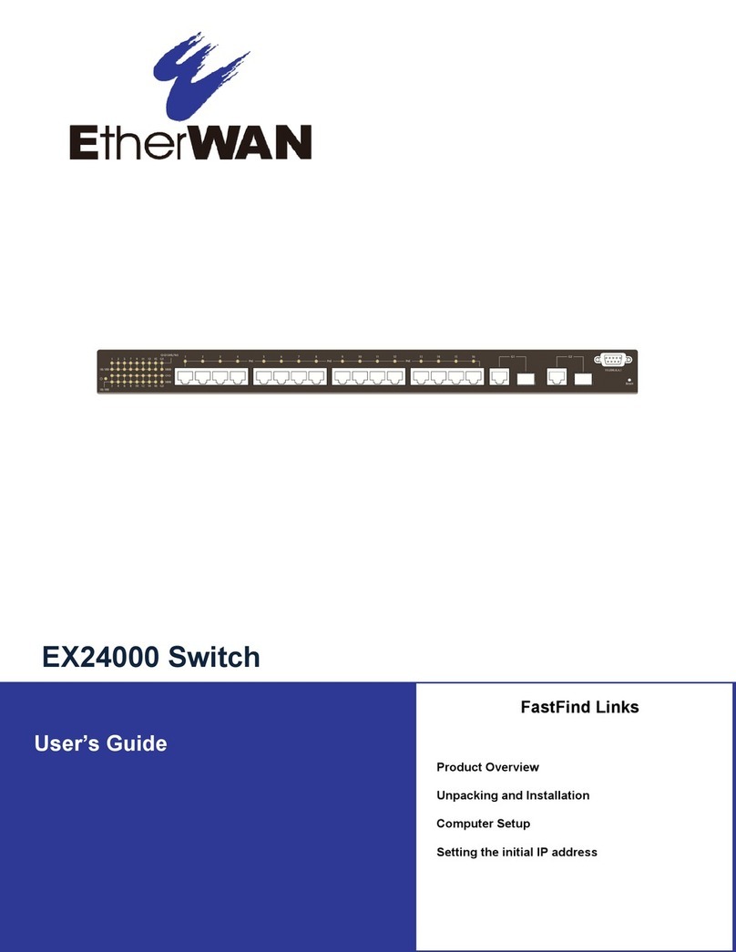 EtherWAN EX24000 User manual EtherWAN EX24000 User manual