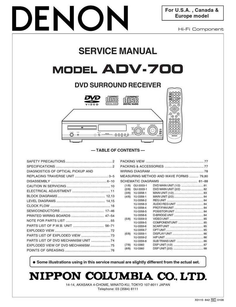 Denon ADV-700 Service manual