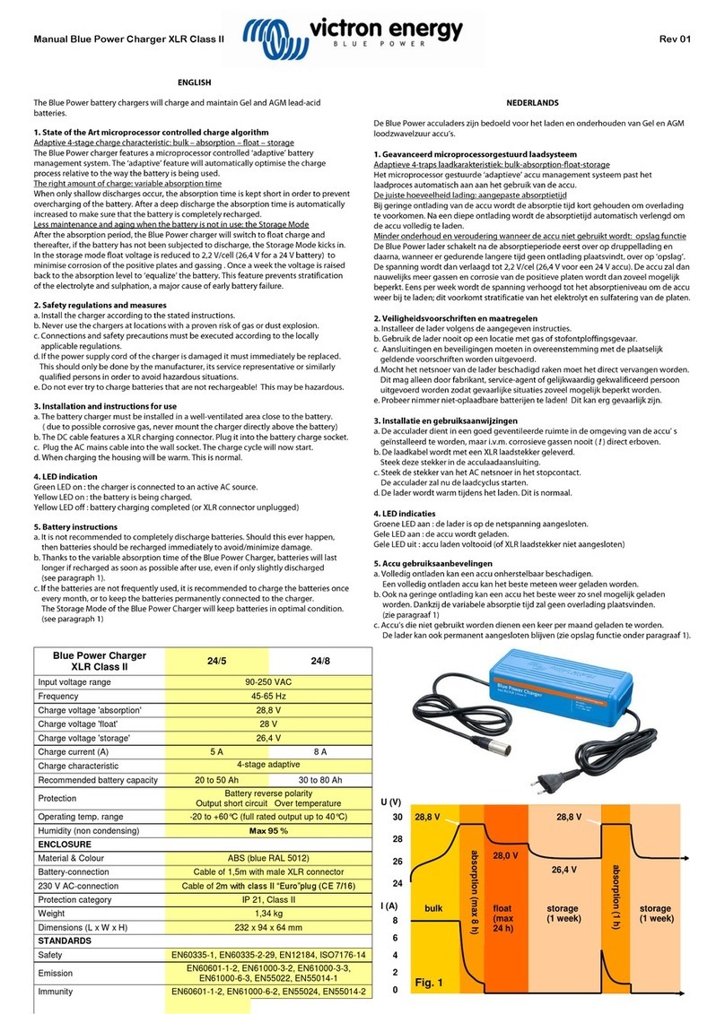 Victron energy 24/5 User manual Victron energy 24/5 User manual