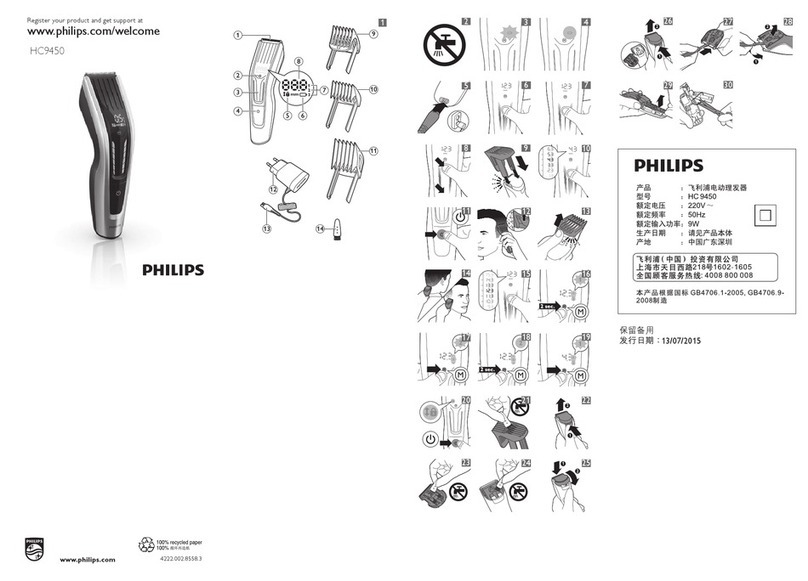 Philips HC9450 User manual