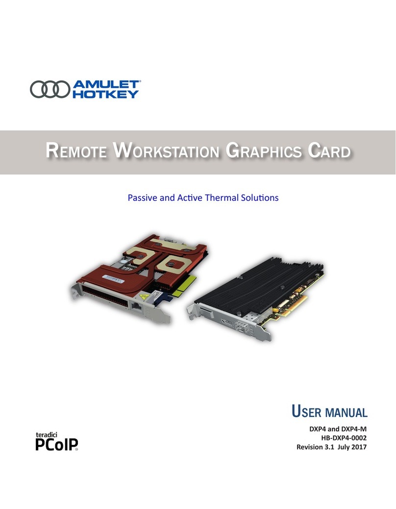 Amulet Hotkey DXP4 User manual