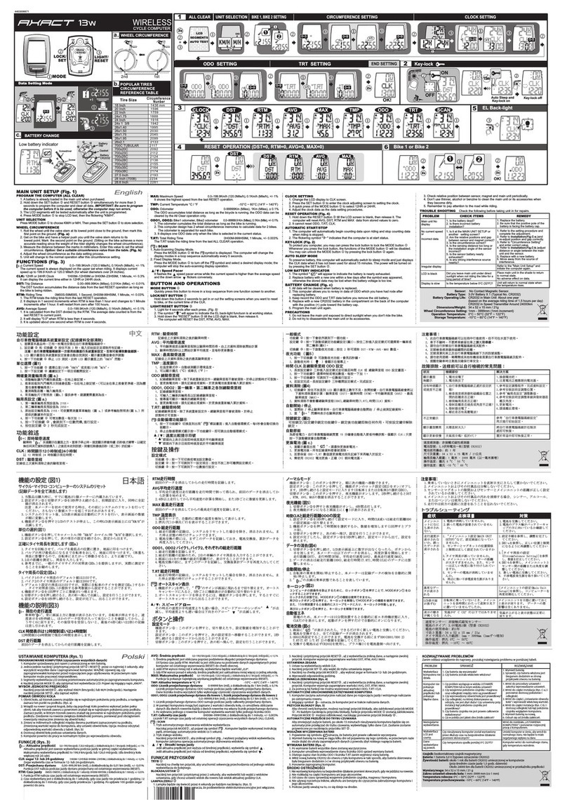 AXACT 13W owner's manual