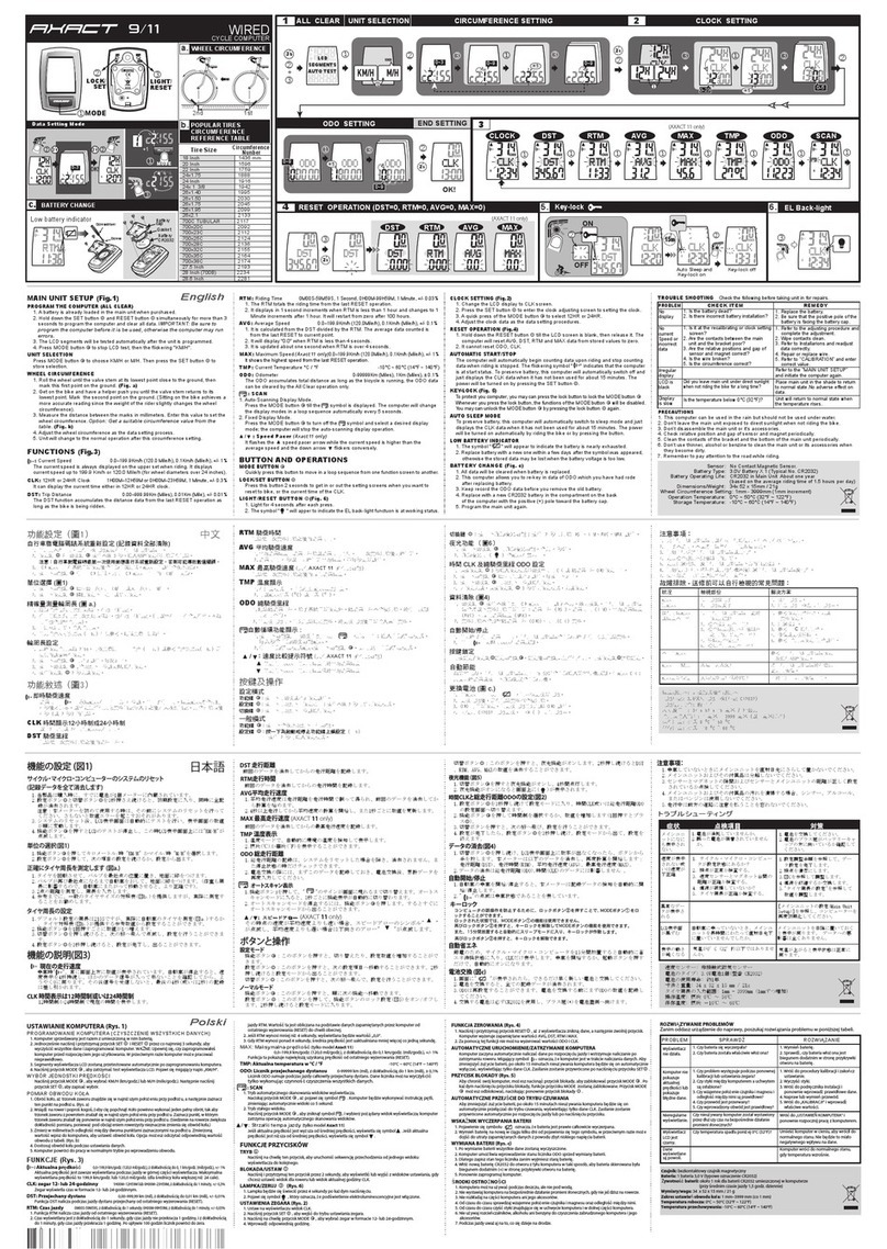 AXACT 13W owner's manual
