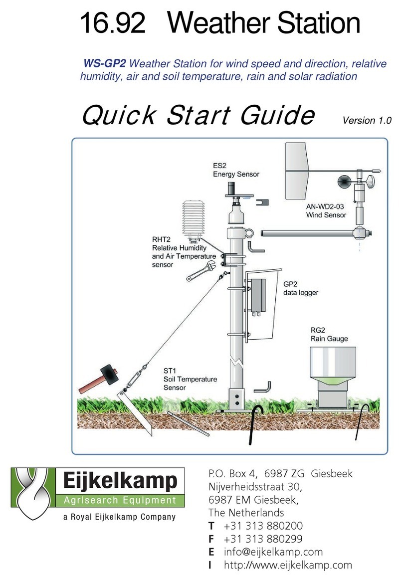 EIJKELKAMP WS-GP2 quick start guide