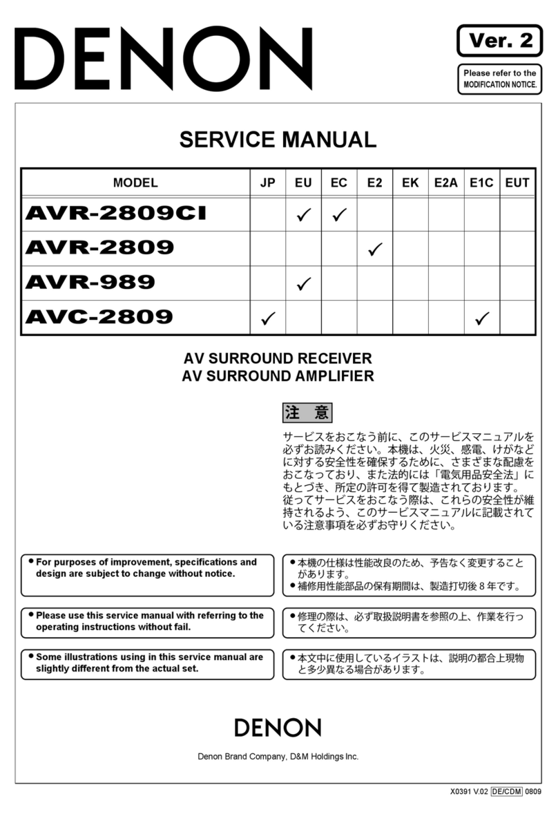 Denon AVR-2809CI User manual