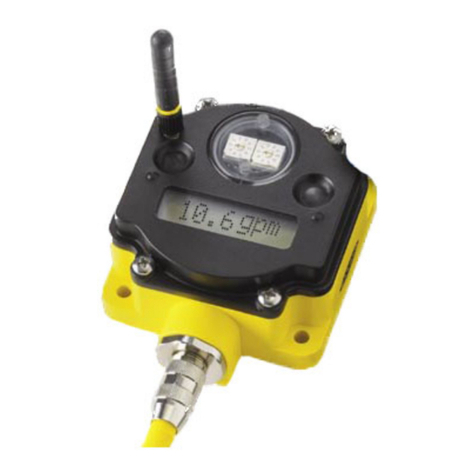 Banner SureCross DX80 User manual
