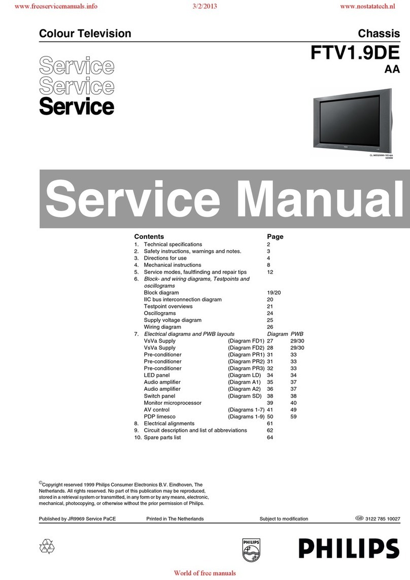 Philips 42FD9932 - annexe 2 User manual