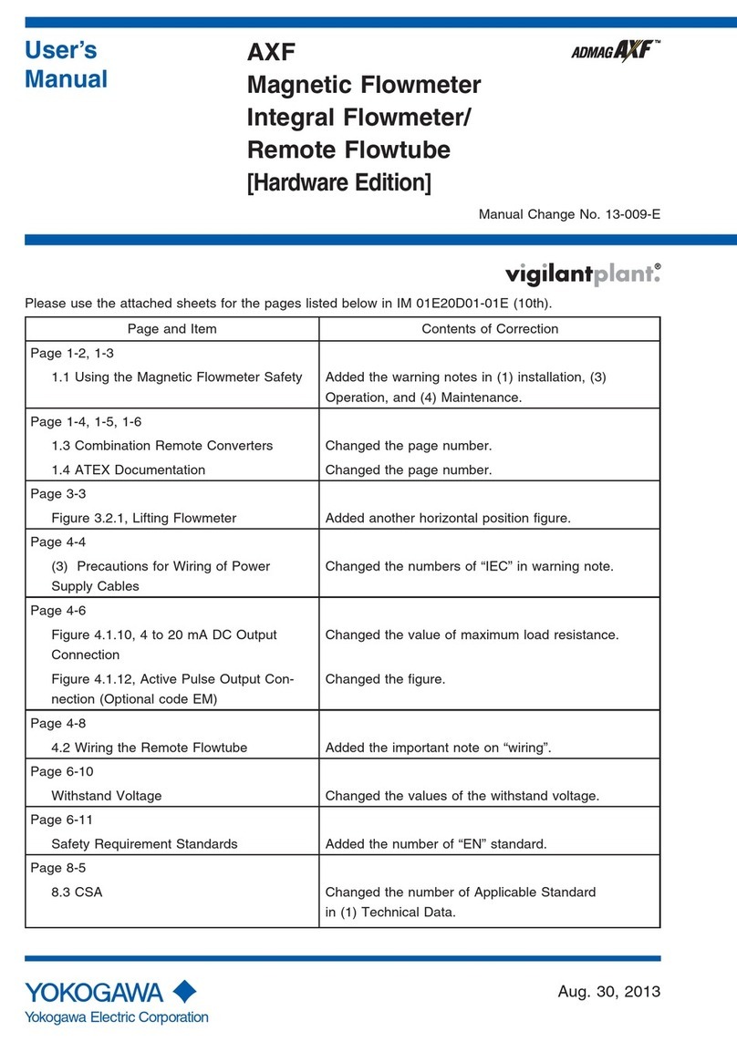 Admag AXF user manual
