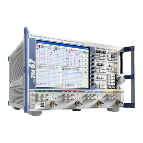 R&S ZVB User manual
