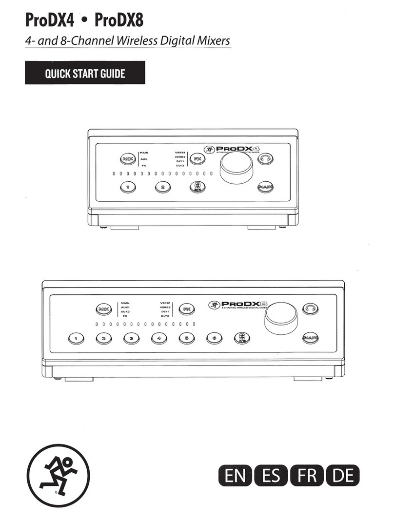LOUD Technologies ProDX4 User manual