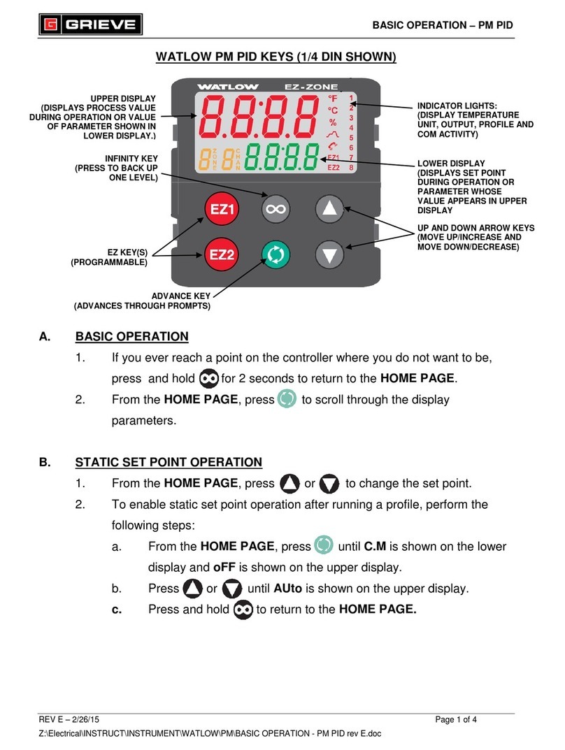 Grieve WATLOW PM PID Basic operation