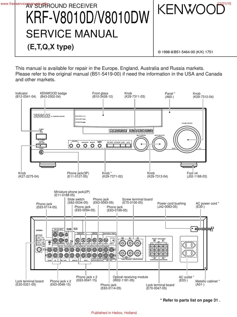 Kenwood KRF-V8010D Service manual