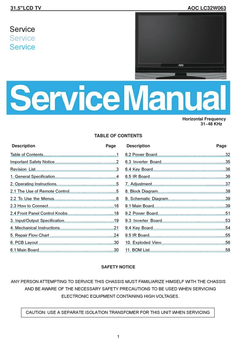 AOC LC32W063 User manual