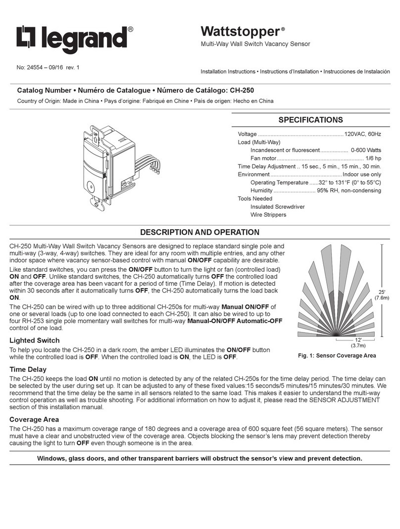 LEGRAND CH-250 User manual LEGRAND CH-250 User manual