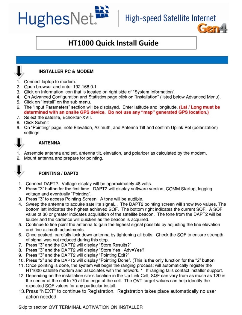 Hughes Network HT1000 Quick install guide