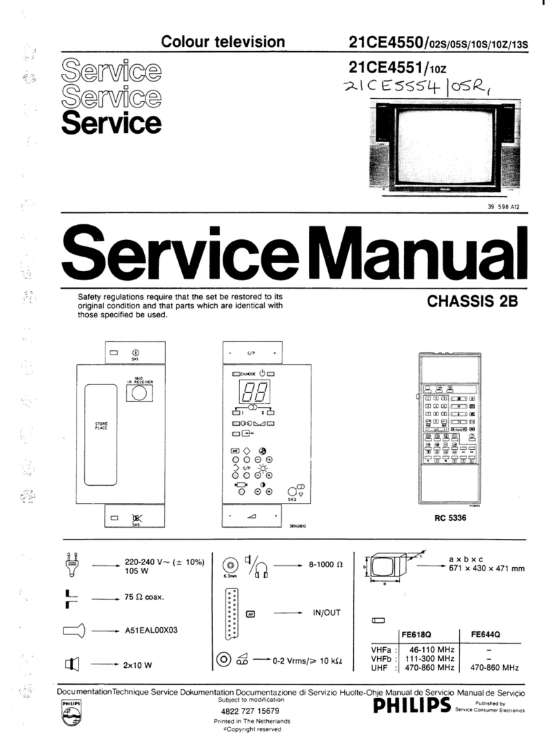 Philips 21CE4550/02S User manual