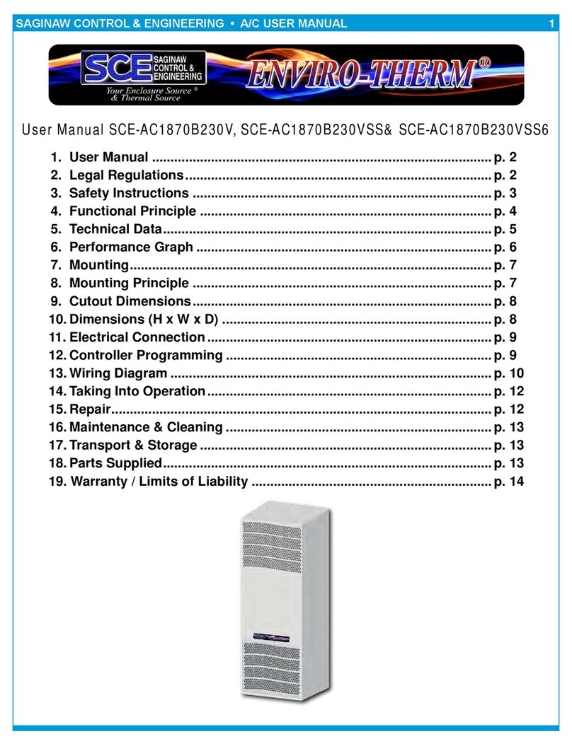 SCE SCE-AC1870B230V User manual SCE SCE-AC1870B230V User manual