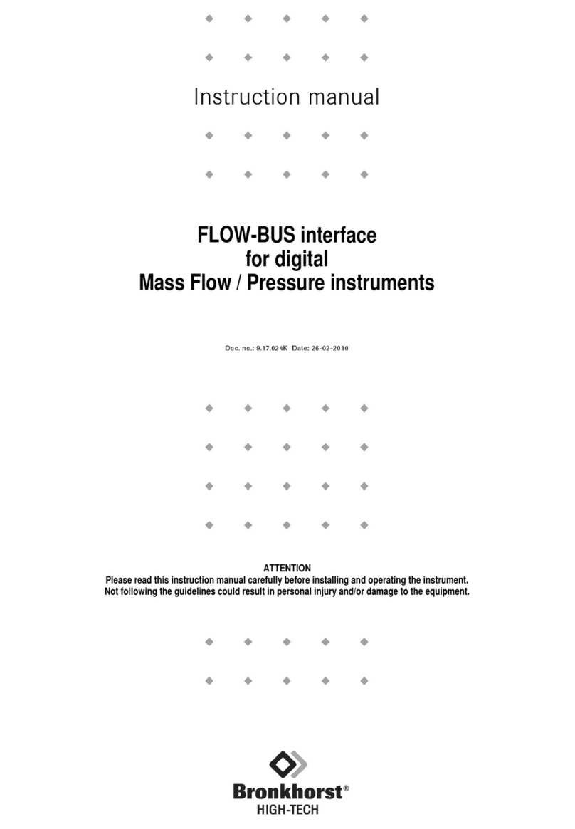 BRONKHORST FLOW-BUS User manual