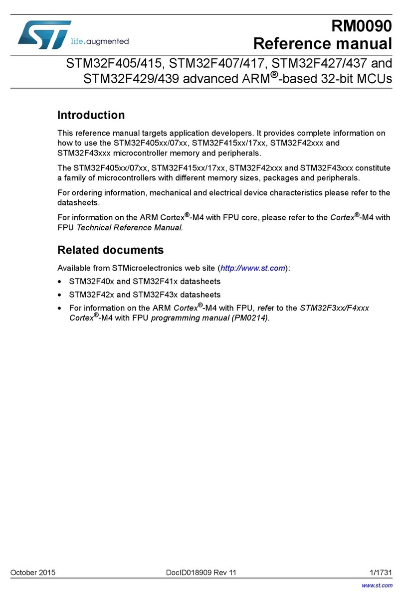 STMicroelectronics STM32F405 User manual
