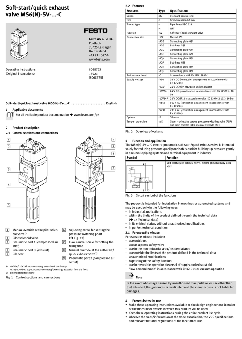 Festo MS6(N)-SV-...-C User manual