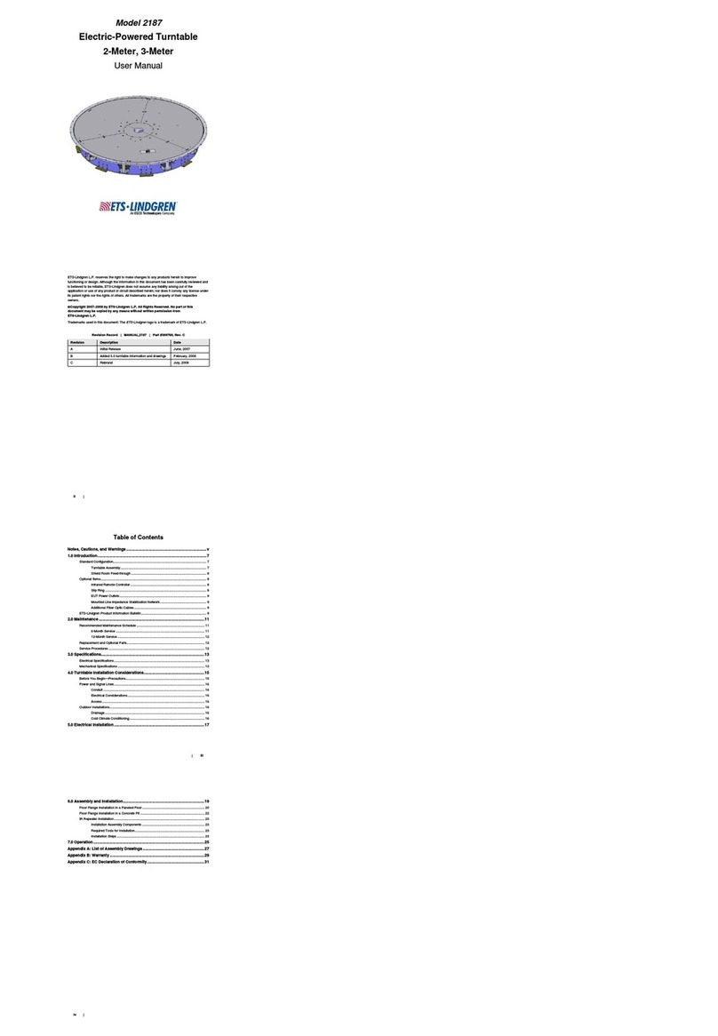 ETS-Lindgren 2187 User manual