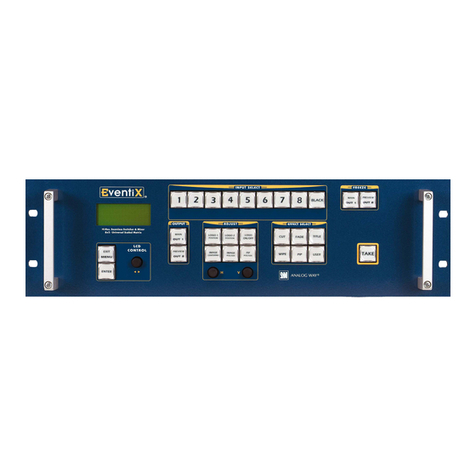 Analog way CentriX CTX8022 User manual