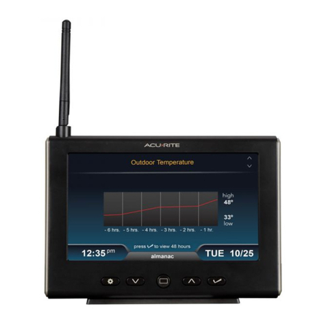 ACU-RITE 06058 User manual