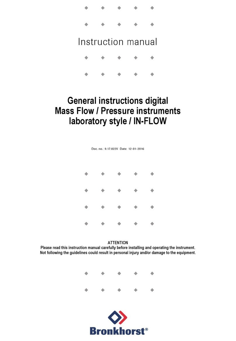 BRONKHORST IN-FLOW instruction manual BRONKHORST IN-FLOW instruction manual